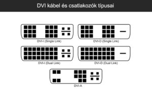 DVI kábel és csatlakozók típusai